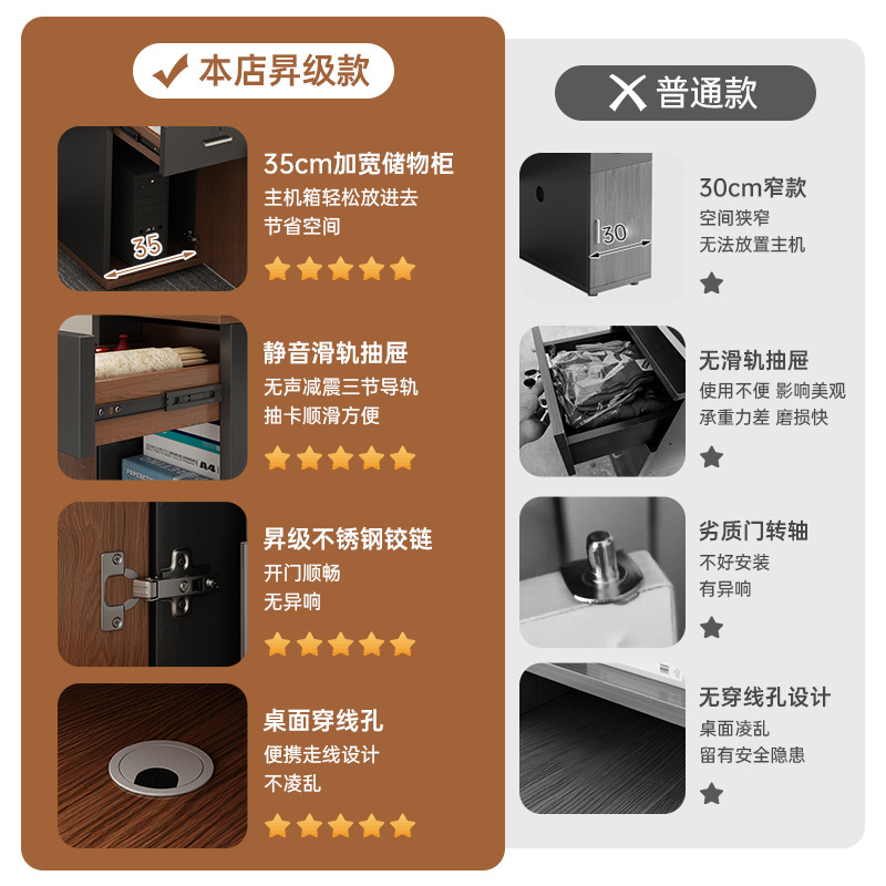 Mesa de oficina de personal mesa y silla de oficina combinación simple mesa de finanzas moderna una persona personal mesa de computadora individual