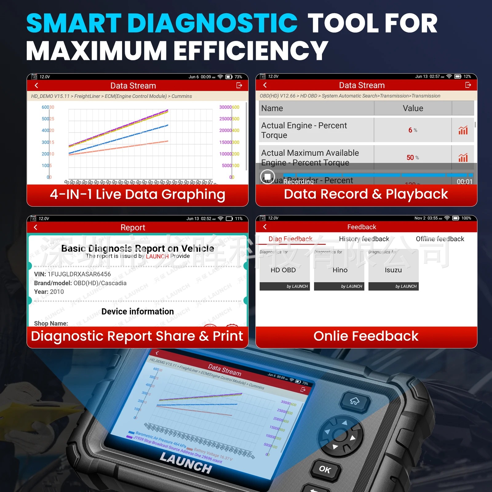 Cross-border LAUNCH CRP129HD All System Heavy Duty Truck Diagnostic Scanner