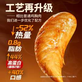鸡胸肉即食健身代餐饱腹高蛋白肉食熟食0减低脂肪卡轻零食品开袋