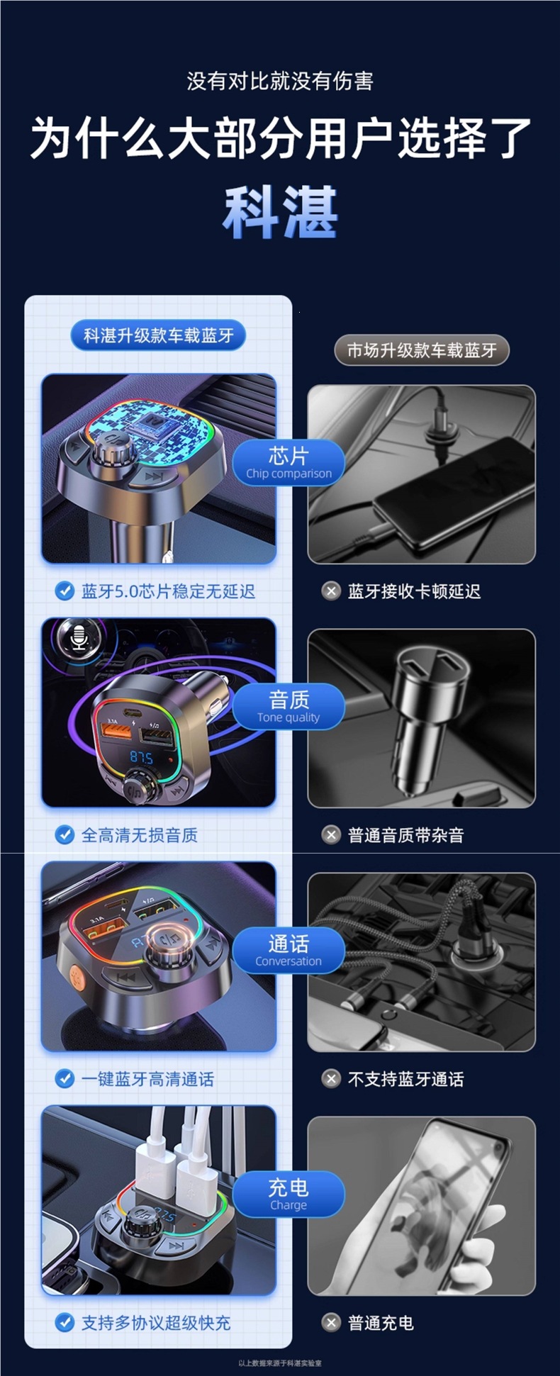 Kozhan Car MP3 Bluetooth Receiver Car Charger Hands-Free Calling Music Player USB Drive Lossless Sound Quality Player