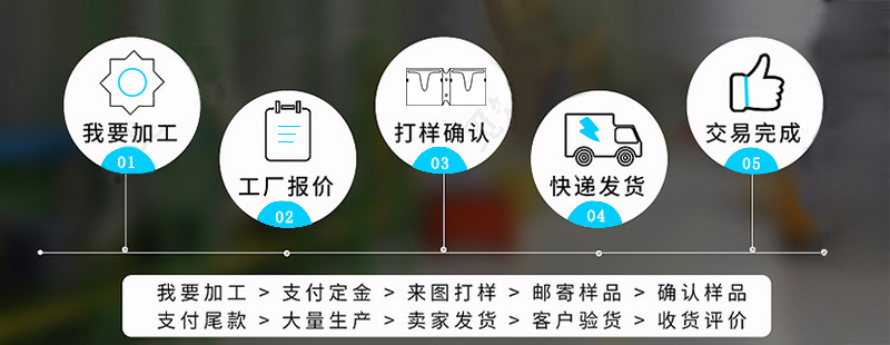 定制流程图.jpg
