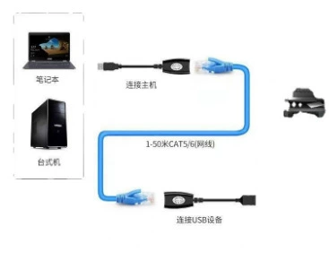 USB-удлинитель до RJ45 (Производитель) — усилитель сигнала 50 м, USB-удлинение через сетевой кабель