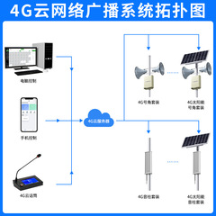 4G cloud broadcast IP network sound column ceiling speaker scenic campus intelligent remote speaker system