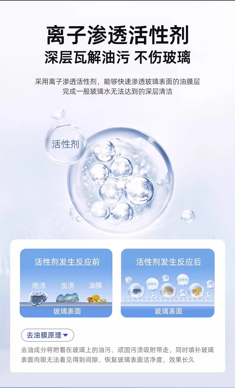 Car Glass Water Powerful Decontamination and Oil Film Removal Ethanol Removal Shellac Summer Car Wiper Water Concentrated for All Seasons
