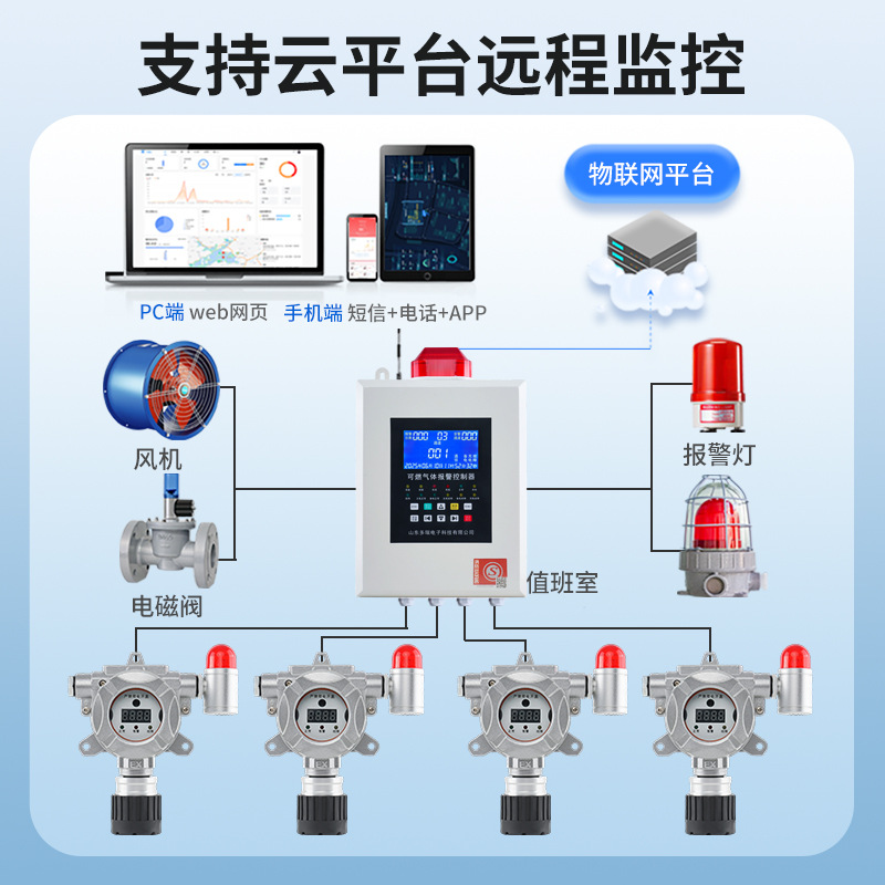 3C��֤��ȼ���屨���� ��ҵ������Ȼ������ȼ��й©����̽����