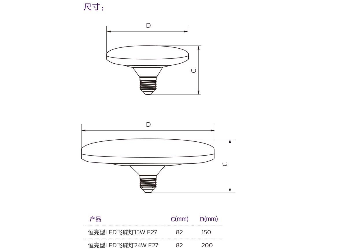 恒亮型LED飛碟燈參數-1