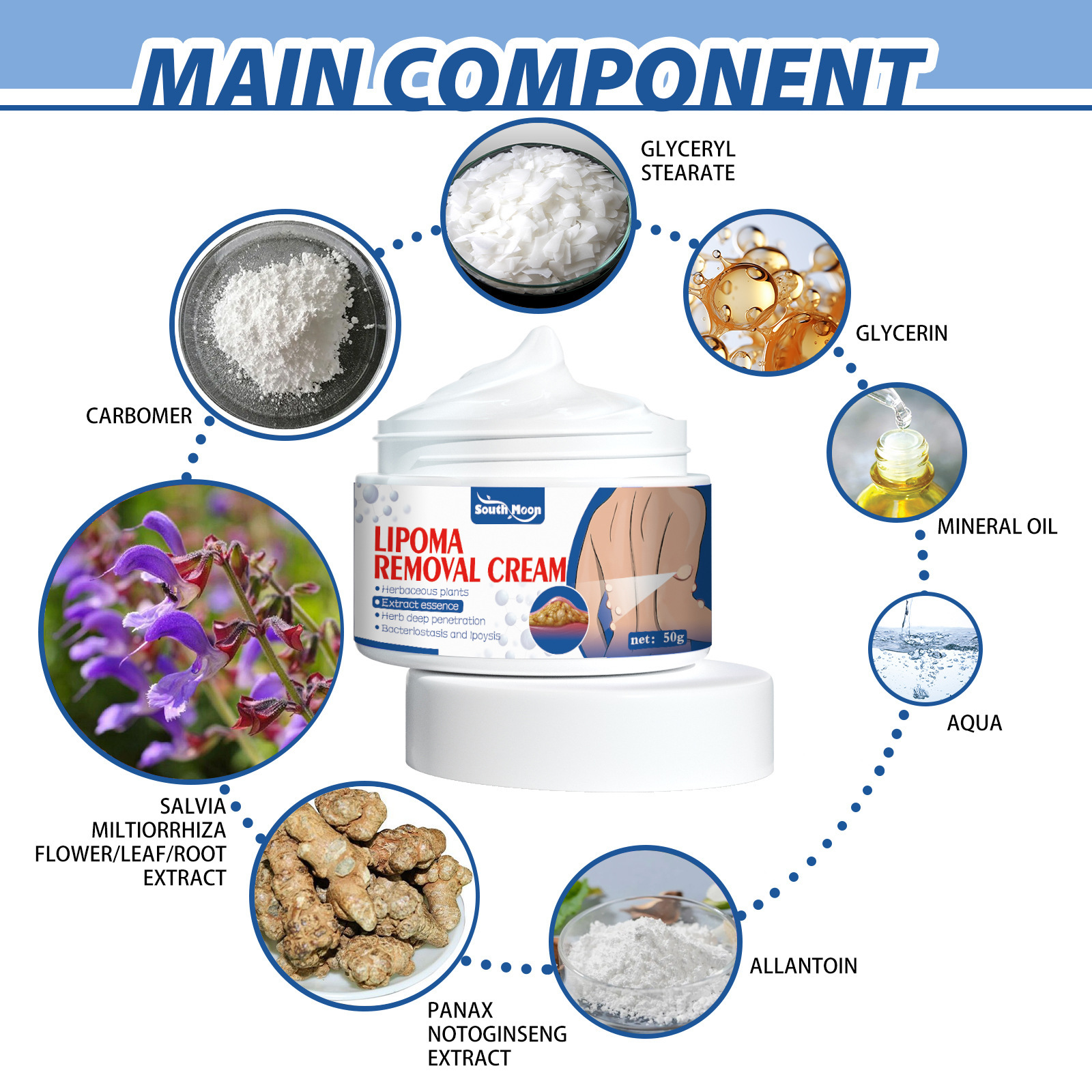 South Moon Fat Cream Relieves Fat Masses, Cough Bulges, Anti-Tumor Cream Improves Fat Nodules Cream