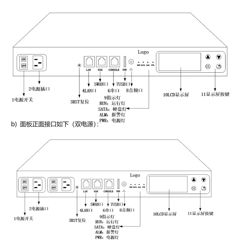 Аппарат записи разговоров (MEDOU) MDL5008/MDL5016/MDL532 — Linux, двойное питание, два накопителя