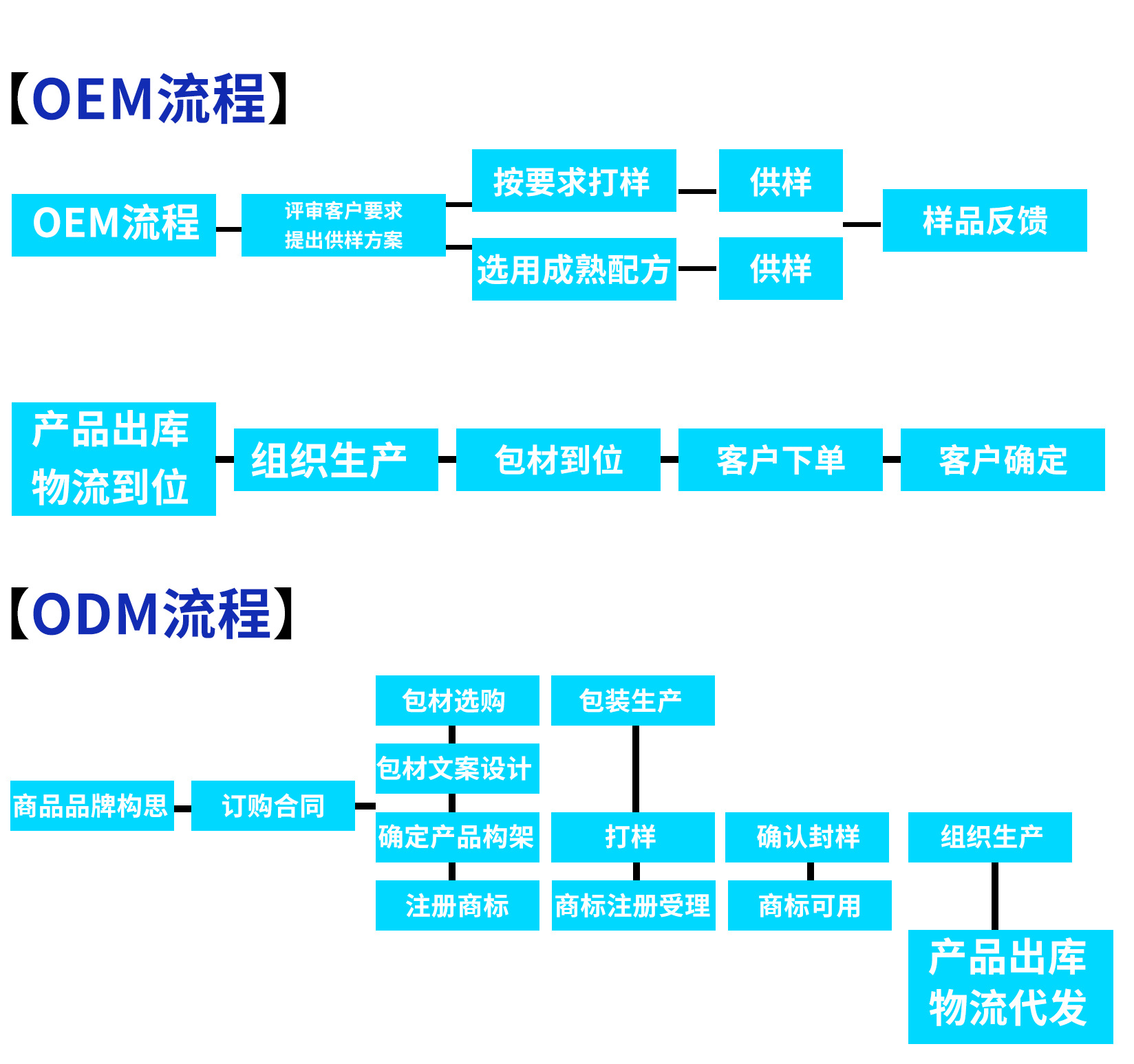 Production workshop 6