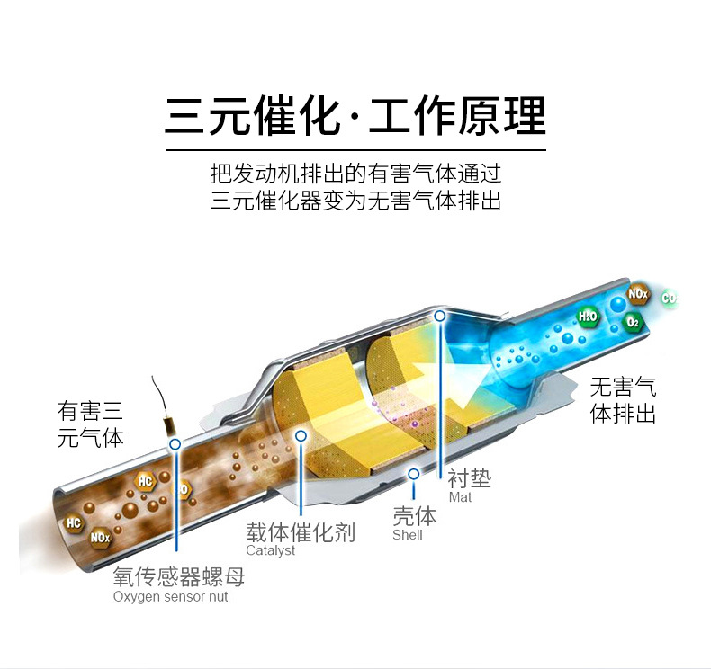 F1-三元催化清洗剂-详情页_05.jpg