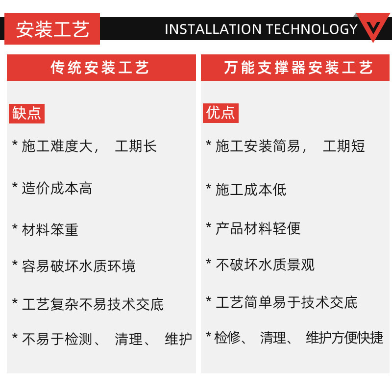 Soporte universal de piedra piscina de paisaje acuático quilla de piso de pulverización seca elevación aérea sin impuestos