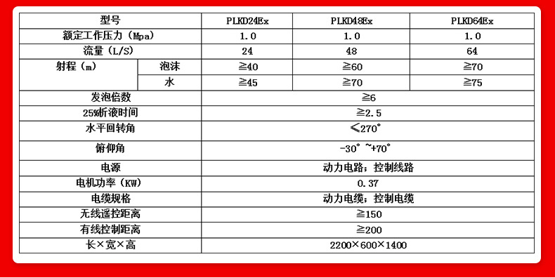 固定式消防水炮_05
