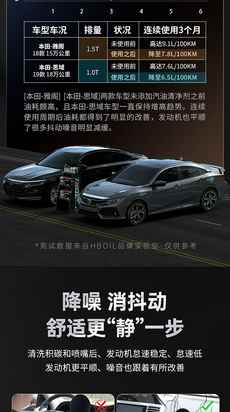 [Self-operated] HBOIL Honda Fuel Additive Carbon Deposit Cleaner for Odyssey, CRV, Accord, Lingpai, Civic