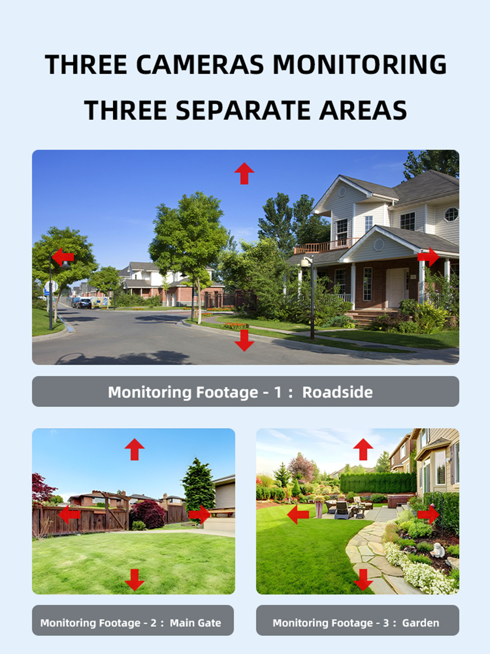 高清探头多人观看室外太阳能低功耗三镜头三画面监控真三镜头三画