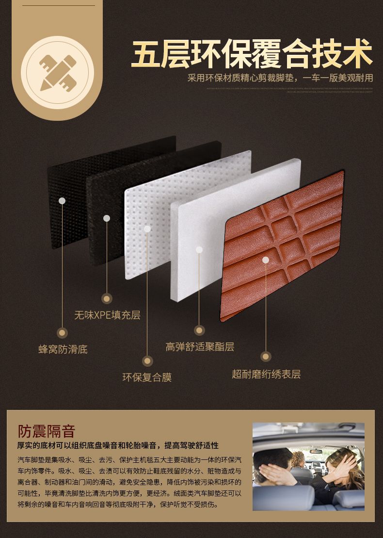 Applicable Vision X1/X3/X6 Emgrand GS/GL/L King Kong Boyue Panda MINI Golden Eagle Borui Car Mat