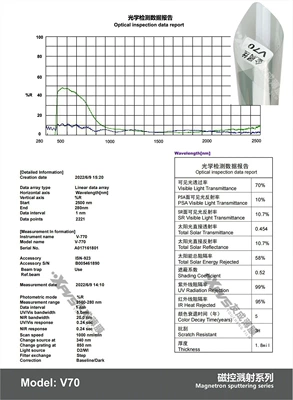 Automotive Film – Film Ultra-High-Definition Nano Titanium Nitride - 15230m-v7018milmetal-wire