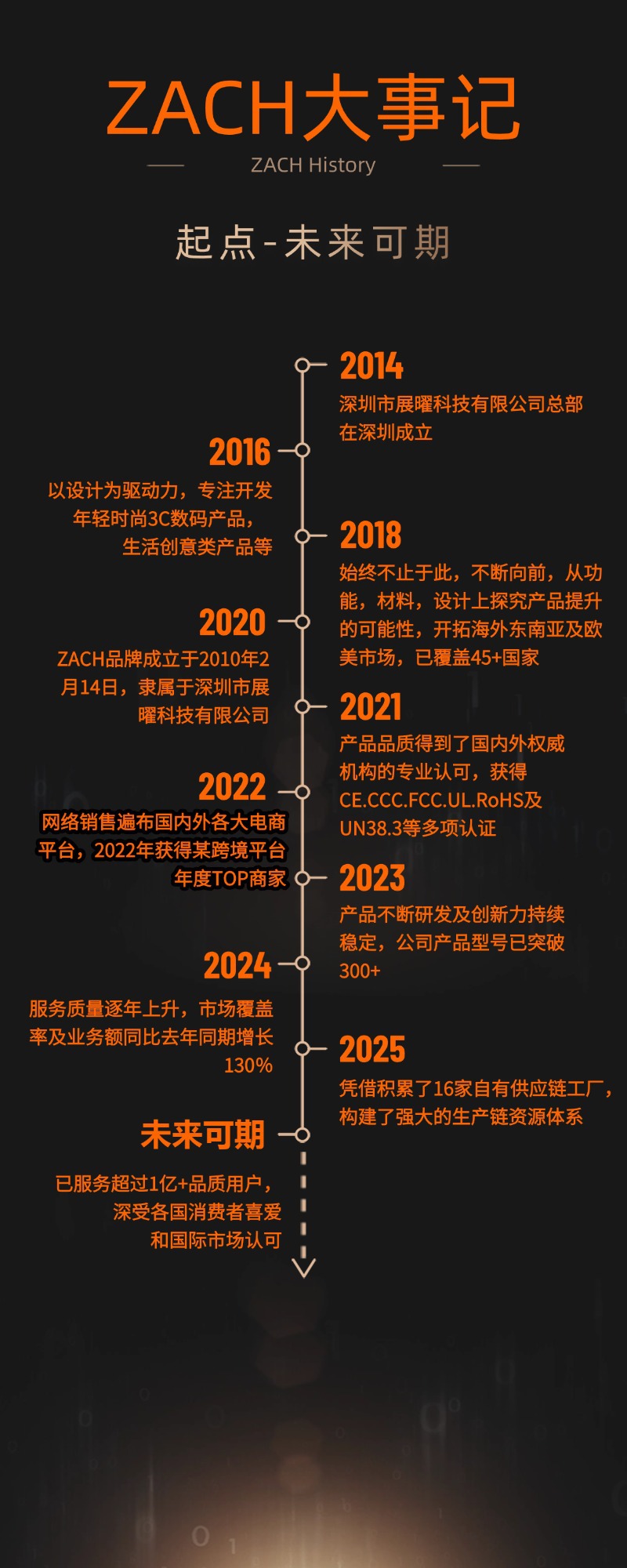 银行发展大事记信息图表长图海报 (1)