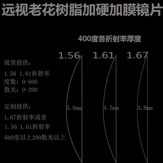 1.56 1.61加膜加硬非球面树脂片老花远视防蓝光变色看书看近镜片
