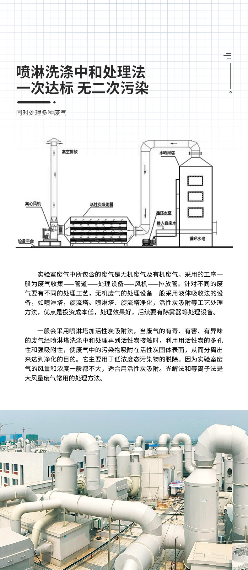 旧阿里2022废气处理-C_03.jpg