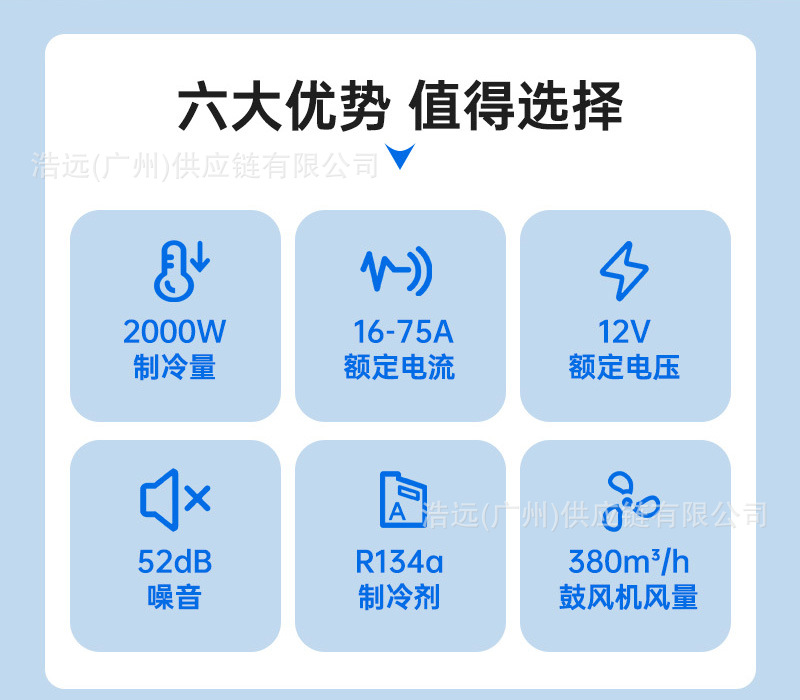 Manufacturer's New High-End Dual-Fan Parking Air Conditioner, Integrated 12V/24V Rooftop Air Conditioner for Rvs, Campers, and Light to Heavy-Duty Trucks