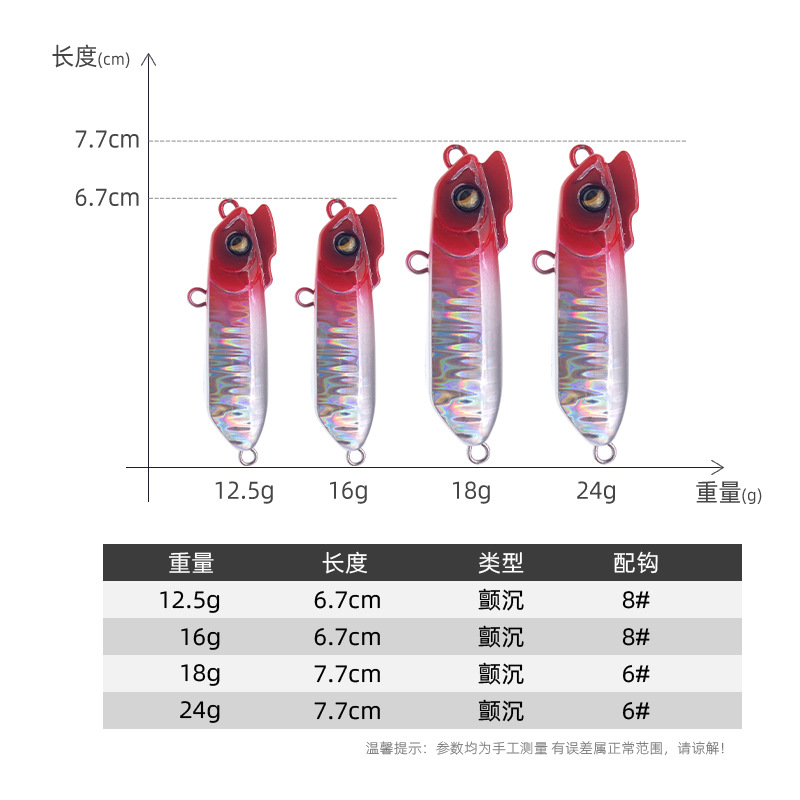 Nuevo producto transfronterizo Little Otter, un bocado y medio palo, lápiz sumergido, cebo Luya, tiro largo, lápiz de hundimiento lento, cebo