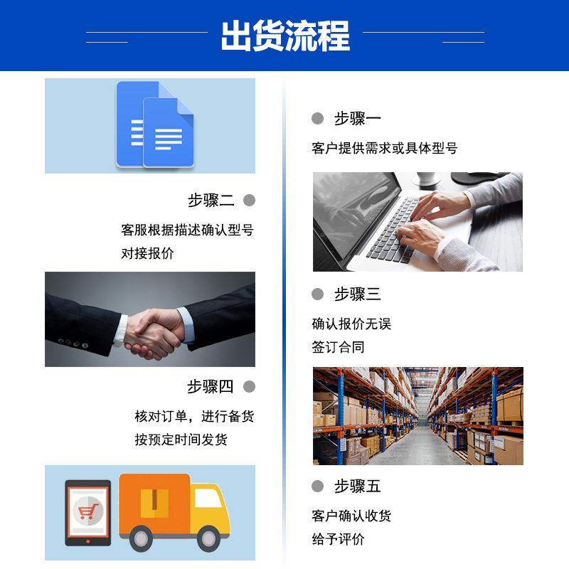 出货流程-恢复的