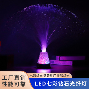 ���Sֱ�NLED���Ҿ��߲�׃ɫ���M��������bՇ����ヺͯ���w��