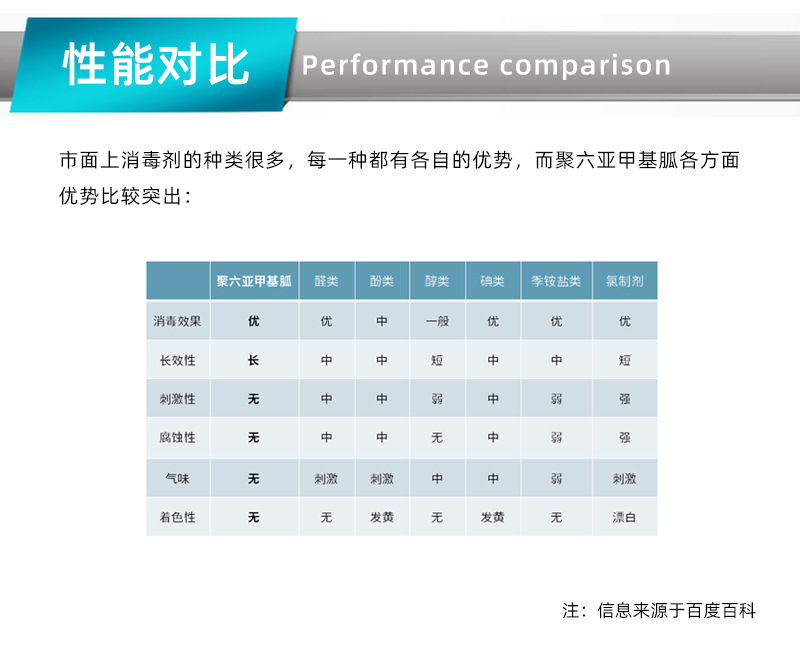 单胍粉末详情页_05