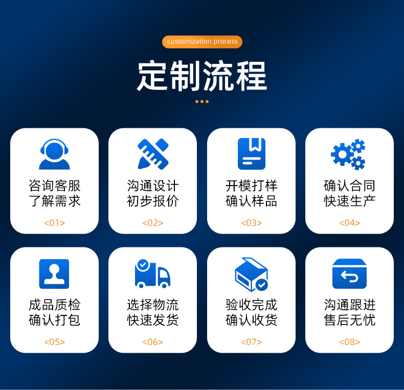 Plastic Mold Making, Automotive Parts Mold Making, Product Mold Processing, Custom Injection Mold Making According to Drawings and Samples