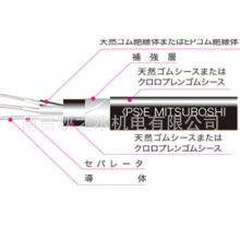 ���ݹ����ձ�(��)������MITSUBOSHI��|3PNCT