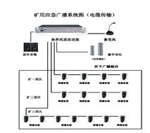 煤矿应急广播系统(电缆传输版) 煤矿广播通讯系统 井下广播系统