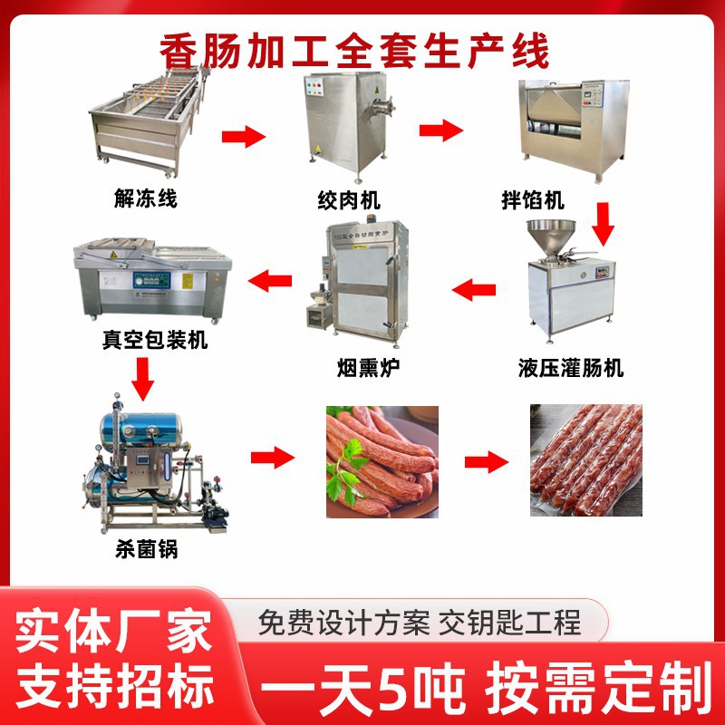 火腿香肠台烤成套灌制机纯肉火腿肠成套制作机器马肠加工香肠生产