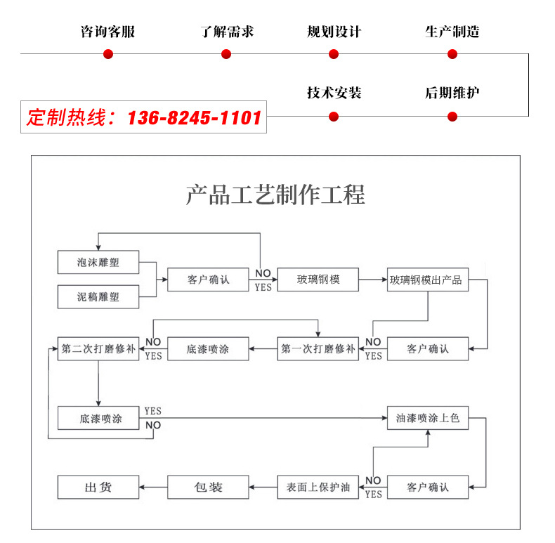 玻璃钢雕塑