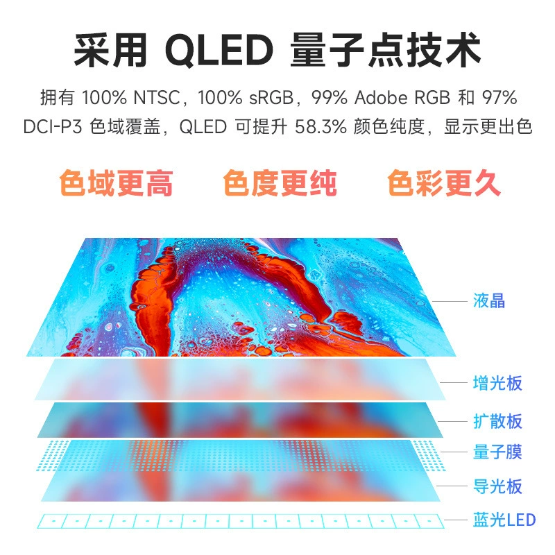 15,6-дюймовый QLED квантово-точечный сенсорный экран 1920×1080, полный охват, дисплей sRGB.