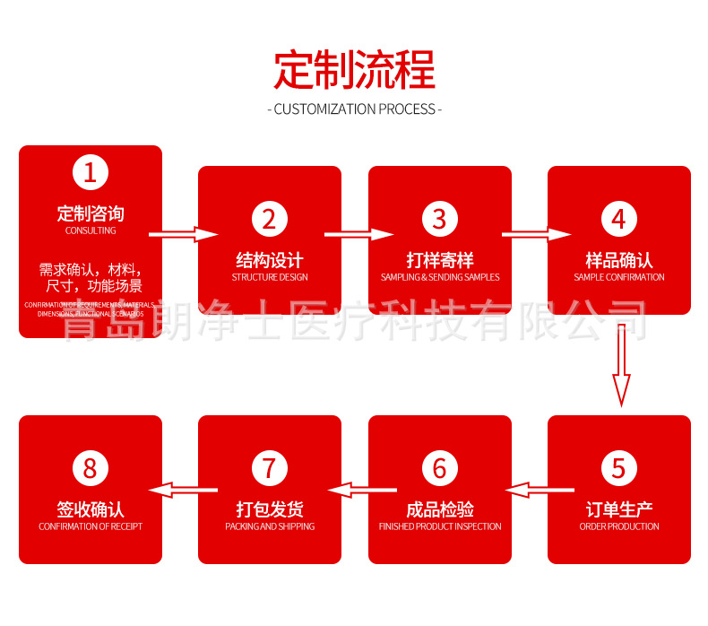 青岛朗净士医疗科技有限公司详情页_09