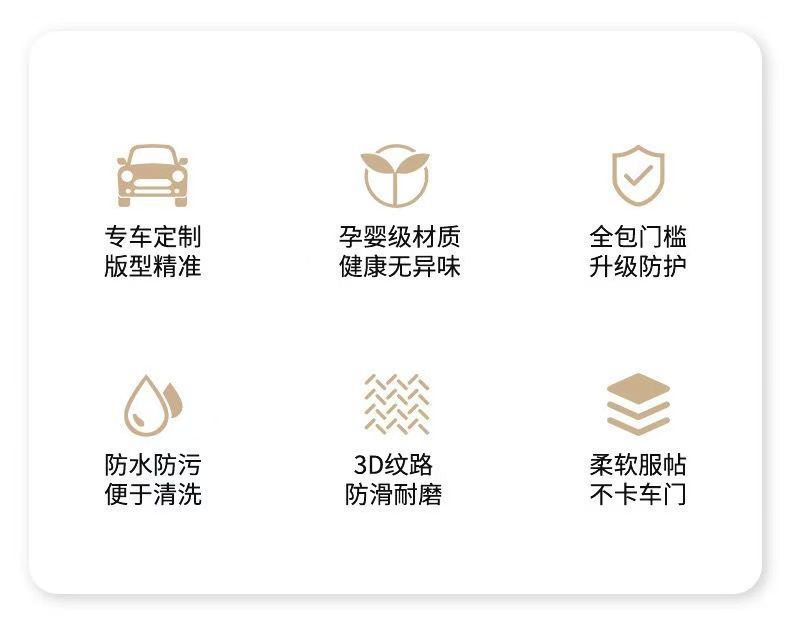 Suitable for Haver H6 Foot Pad Bag Threshold Tpe Car Foot Pad Surrounding Threshold H6 National Tide Coolpad Second Generation Third Generation TPE