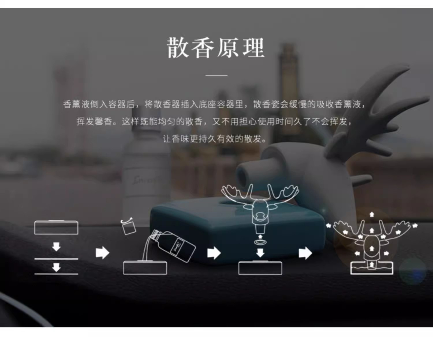 Yilu Ping an Car Perfume Holder Car Supplies Car Aromatherapy Long-Lasting Light Fragrance Men's Creative High-End Ornaments