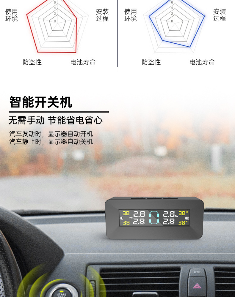 Ty08 Tire Pressure Monitor Internal and External Wireless Solar-Powered Tire Pressure Detection for Cars, New Model, Cross-Border, Multi-Functional