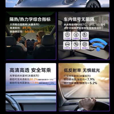 Automotive Film | High Insulation Solar Film