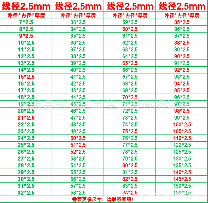 线径2.5