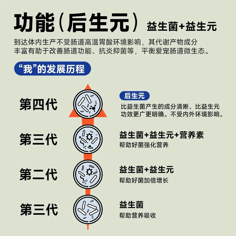 【跨境一件代发】yee兔子零食草条后生元提摩西草高纤维豚鼠粮