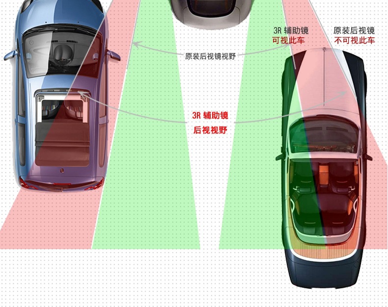 3R Rearview Mirror Small Round Mirror Car Reversing Mirror Auxiliary Mirror High-Definition Car Blind Spot Mirror Curved Reflective Mirror Large Field of View