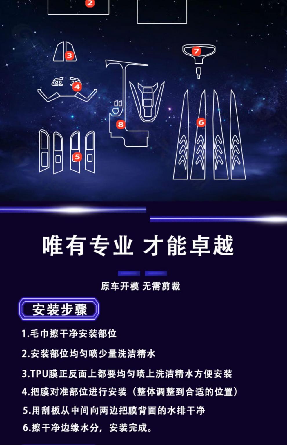 Suitable for the 2024 Geely Boyue model: transparent protective film for the instrument panel LCD display, interior transparent film - TPU