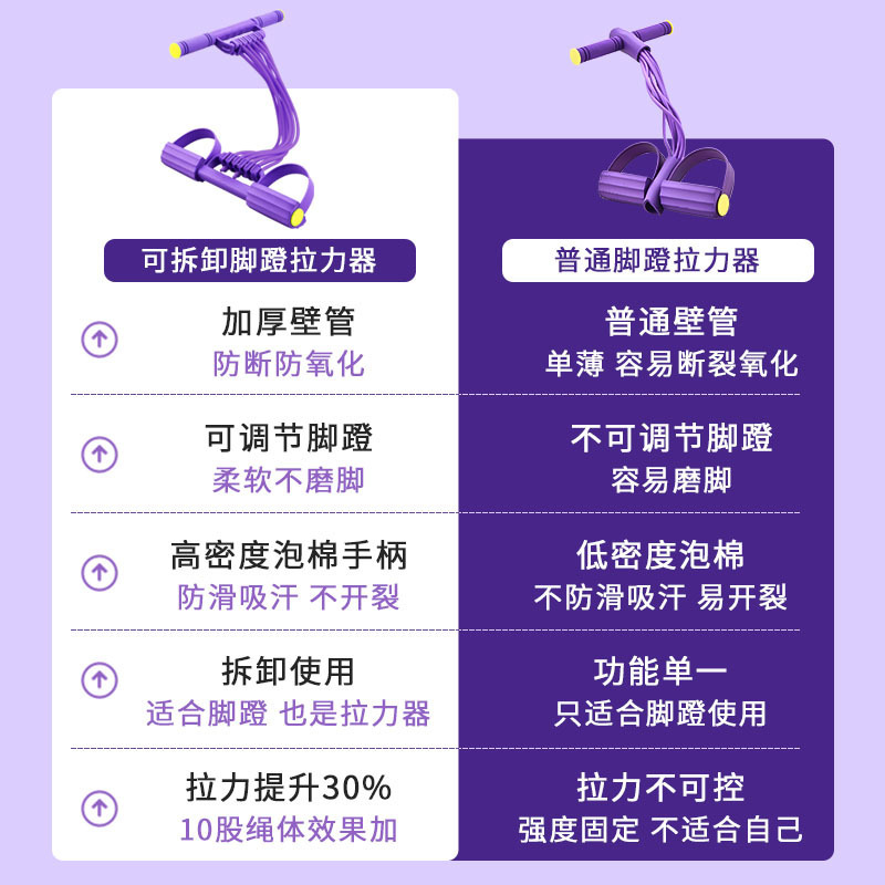 可调节磅数字拉力器女开肩美背六股家用健身弹力带字练背拉力绳无|undefined