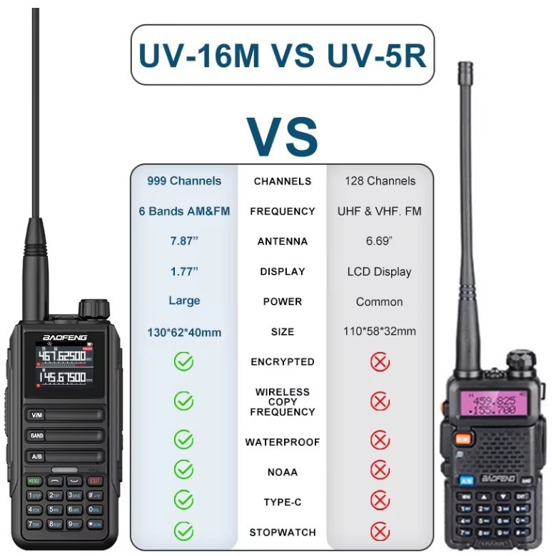 Baofeng baofeng walkie-talkie UV-16 de doble segmento FM km 50 de alta potencia de alta frecuencia al aire libre handstand uv5r