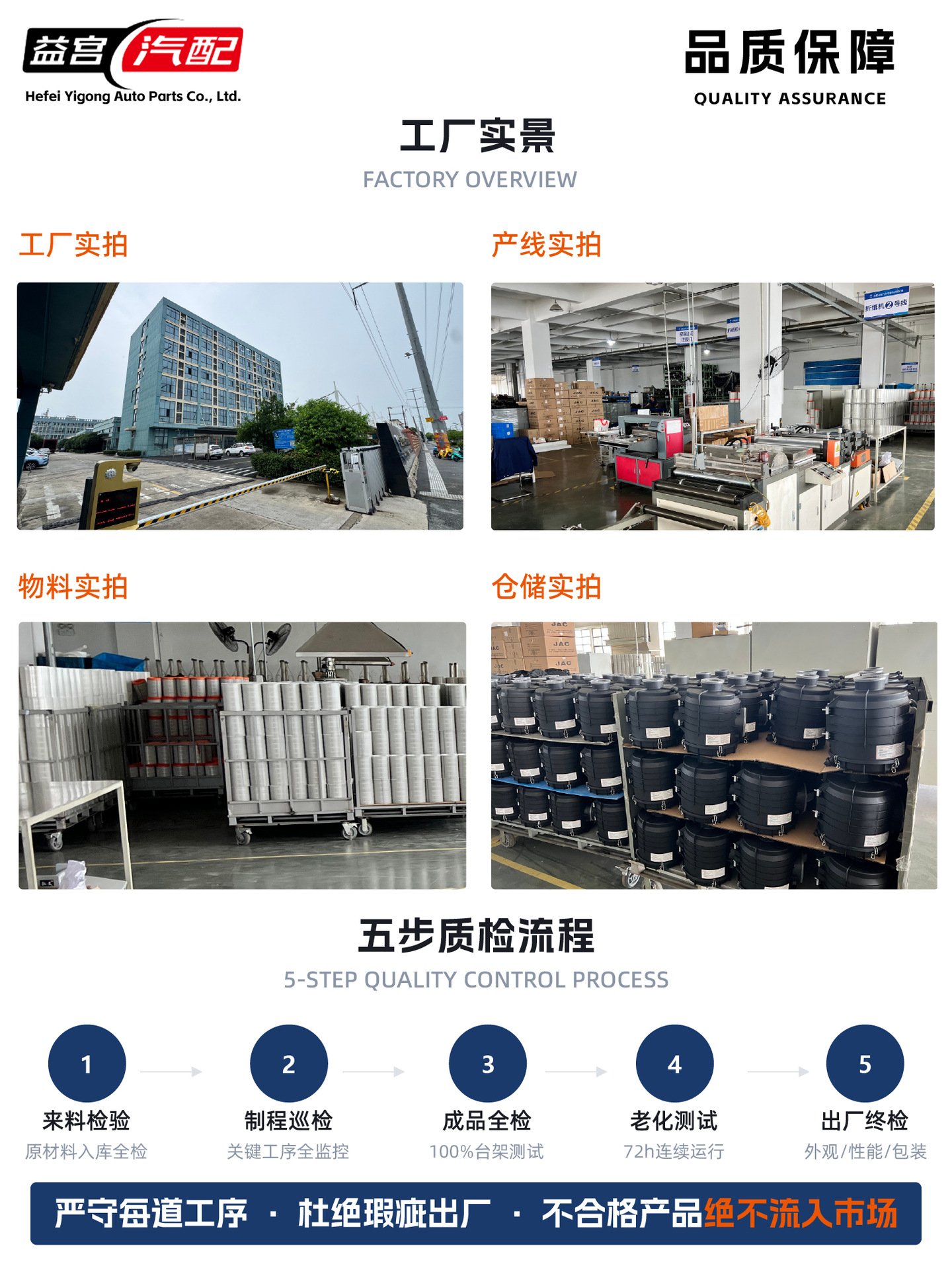 Jianghuai Light Truck Air Filter 1109100B5061Xa Is Suitable for Shuailing, Junling, and Kangling 3/5/6 Series
