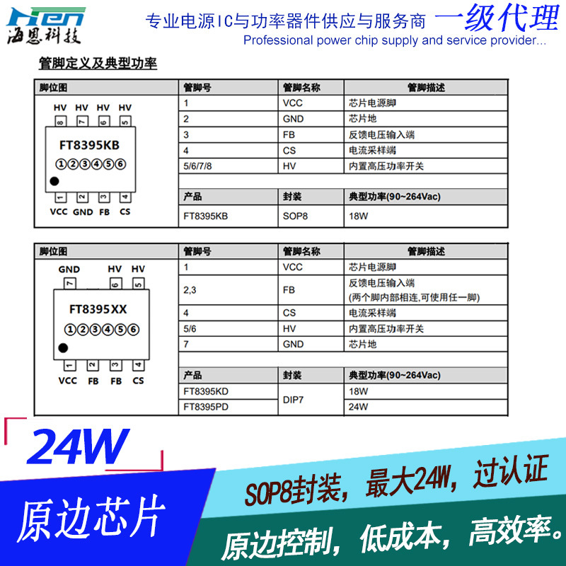 12V1.5A 18WBJTԴIC ԭߵԴоƬ OB2576TC CRE6255KN