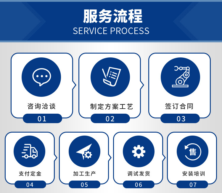 服务流程