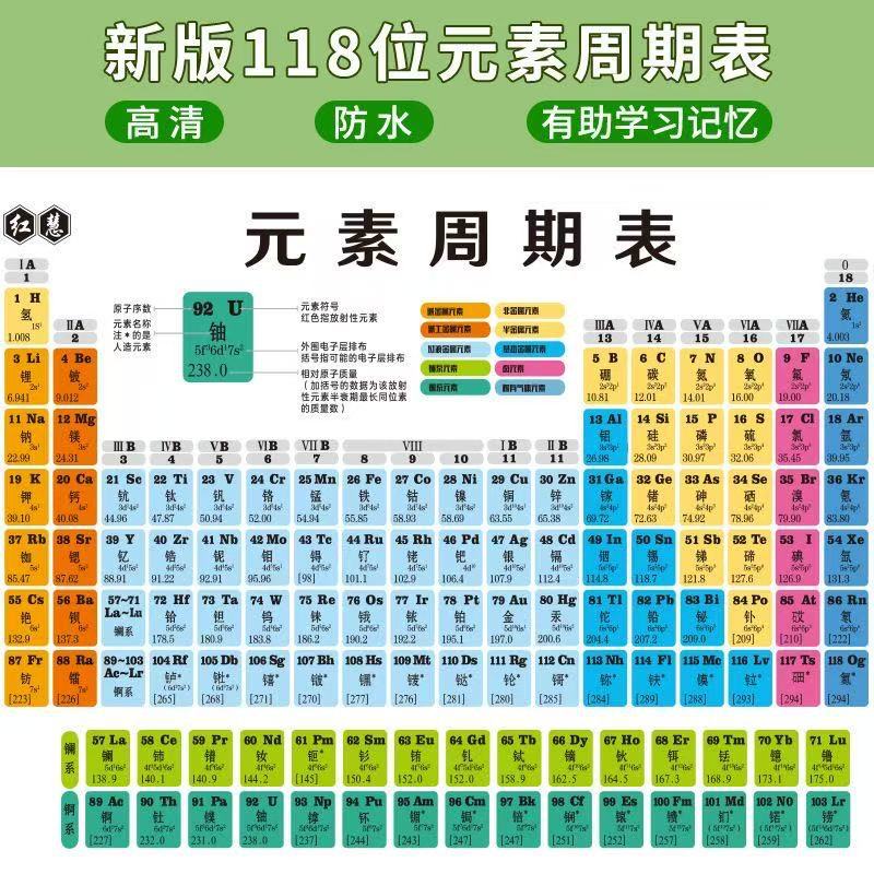 Junior High School Chemistry Periodic Table Cards, Knowledge Point Posters, Math and Physics Formulas and Equations Collection, Pvc Cards