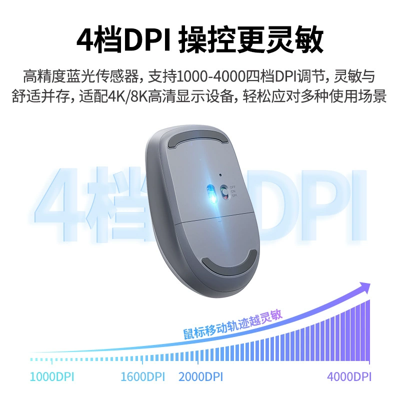 Бесшумная беспроводная мышь, универсально для планшета и ноутбука, Bluetooth
